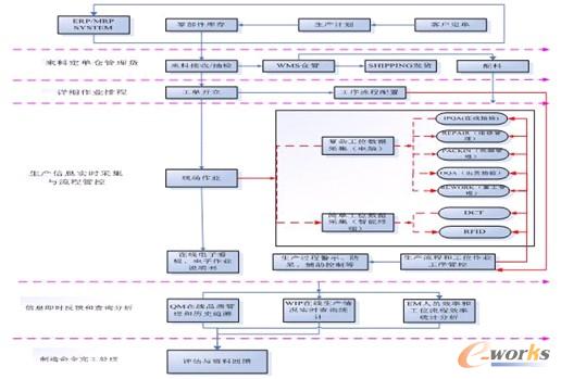 系統基本應用流程