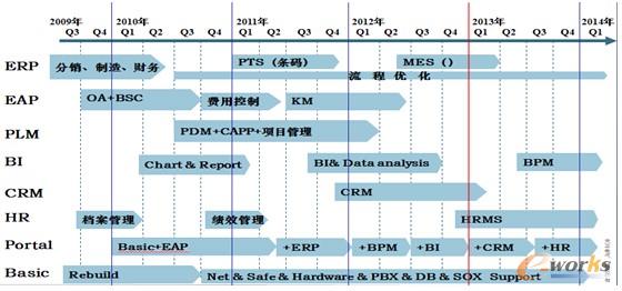 D5 ϵy(tng)(sh)ʩӋ(j)·