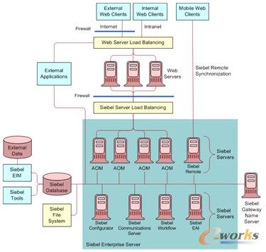 D2 ϵy(tng)߉݋ܘ(gu)