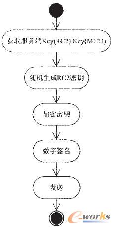 客戶端的密鑰生成及交換過程