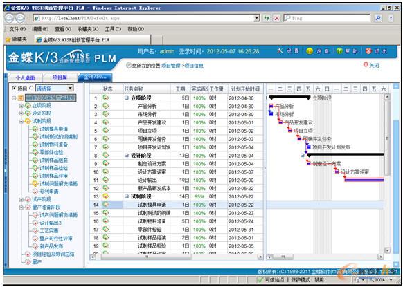 PLM項目管理界面圖