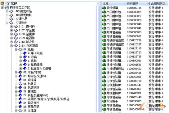 零部件標準化管理之物料分類
