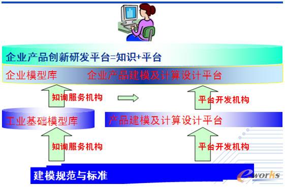 目前用戶、軟件方的關系