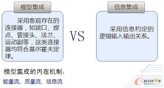 能量流、質量流和信息流的基爾霍夫定律