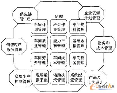 MESϵyڴBC܇еđáC܇܇gOдڵĆ}ԭMзĽQ܇gĂˮƽƏVrֵ