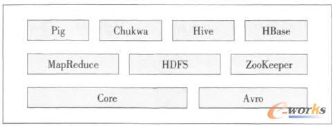 【Hadoop HDFS和MapReduce 架構(gòu)淺析】在簡述Hadoopnamenode、datanode運行模式的基礎(chǔ)上,重點介紹了HadoopMapReduce的工作機制,并以作業(yè)提交、作業(yè)初始化、任務(wù)分配、任務(wù)執(zhí)行和任務(wù)進度更新等流程介紹了JobClient、JobTracker、TaskTracker和HDFS在MapReduce過程中的分工與協(xié)作,最后,對云計算作出展望。
