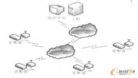 【M2M技術(shù)及其安全性討論(下)】文章介紹了M2M的概念、架構(gòu)與應(yīng)用,并給出了一個具體的M2M應(yīng)用實例。分析了M2M的安全威脅和對策,簡要回顧了當前的M2M安全研究現(xiàn)狀,指出了需要研究的M2M安全問題并加以分析。