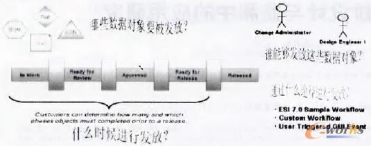 數據發放的問題