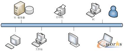 a(chn)Ʒ_l(f)ϵy(tng)ļܘ(gu)