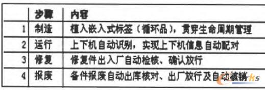 寶銅設(shè)備管理物聯(lián)網(wǎng)應(yīng)用方案