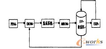 D1 ϵy(tng)Y(ji)(gu)