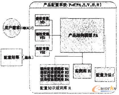 板構件產品的配置模型