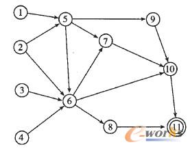 圖5 有向圖結構的批次族系