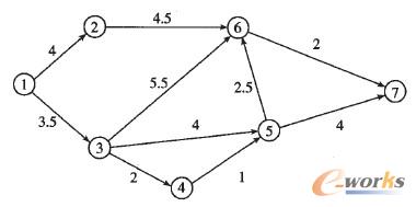 圖6 帶權值有向圖