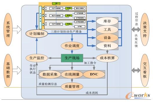 D7 WorkshopManager(gu)