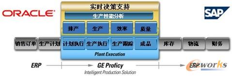 通用電氣智能平臺(tái)業(yè)務(wù)經(jīng)理莫軍