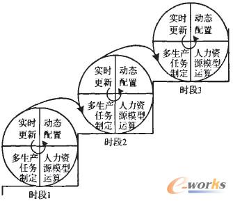 圖4 螺旋式實時循環示意圖