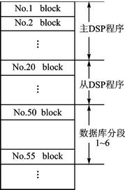 Flash空間地址分配示意圖