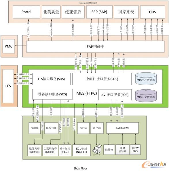 D4SGMW MESϵycϵyĽӿ