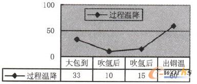 圖3質量等級概率對比圖
