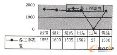 圖3質量等級概率對比圖