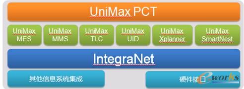 圖2 艾普工華數字化車間的基本組成