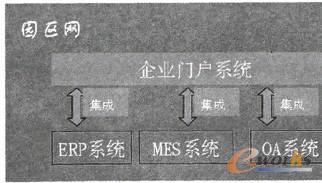 圖1 動員管控系統部署圖