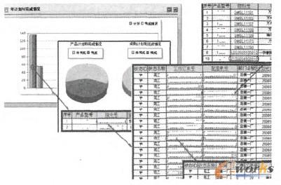 圖3 產品動員生產過程的物流追蹤管理體系