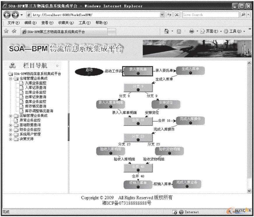 SOA-BPM系統集成平臺的業務展現