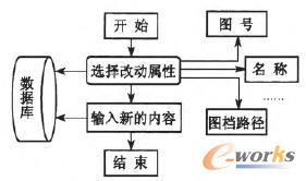 重命名模塊的流程