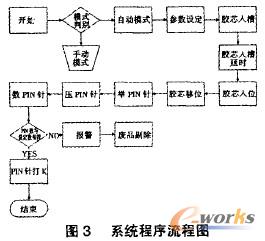 圍1基于PLC的煙草運輸系統(tǒng)結構圖