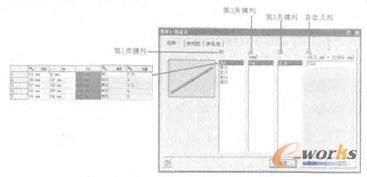 關(guān)鍵列與參數(shù)列對應(yīng)關(guān)系