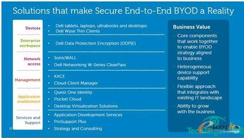 Ƅӷ׌BYOD뵽F(xin)(sh)