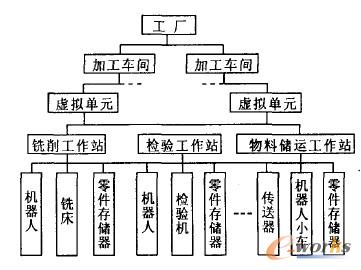  CIMS弉(j)fAY(ji)(gu)