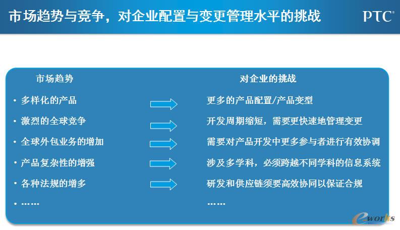 ЈڅcI(y)c׃ˮƽ(zhn)