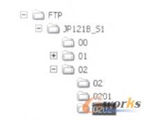 典型的目錄規(guī)劃方式