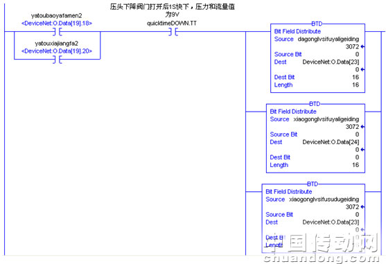 程序給定伺服控制器模擬量