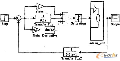 聯合仿真控制方案