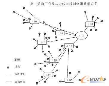工藝過程管理信息在PDM中的管理架構
