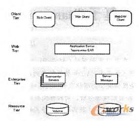 PDMϵy(tng)ĶӺČӼܘ(gu)ģʽ