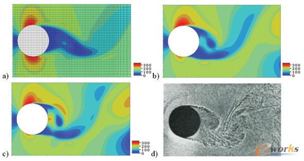 采用FloEFD基于不同網(wǎng)格預測的圓柱繞流場