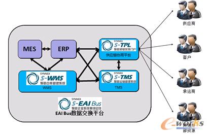 D2 SYNNEX¾˼I(y)(yng)朽Q