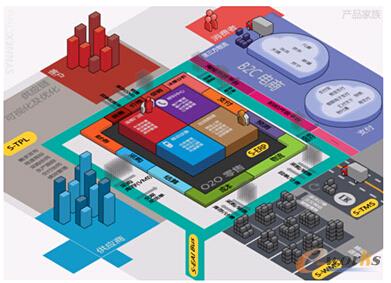 D1 SYNNEX¾˼˵ˡ(yng)朽Q