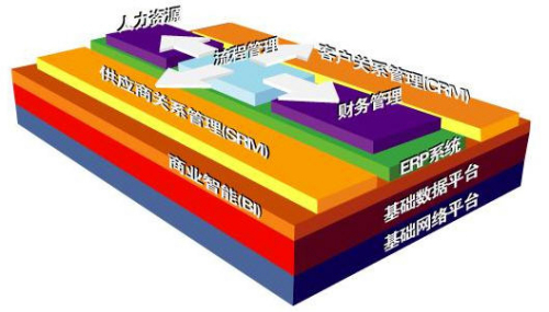 IBM零售業解決方案