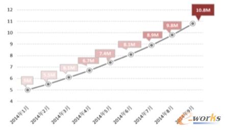 څݿƼ2014갲׿ƽ_APK̎픵Lڅ݈D