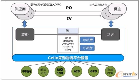[D]\Cellobغ͵_صĶˌ˲ُ