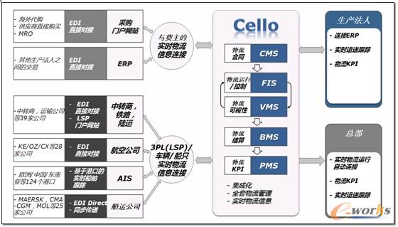 [D]ᘌȫ؛CellocIϵyBӘ 