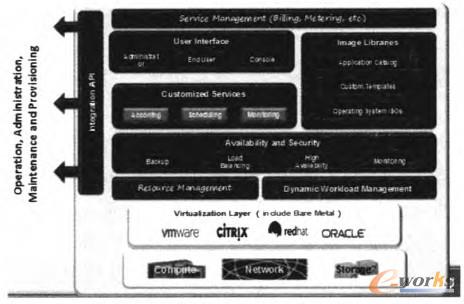 圖2 INACloud的組件結構