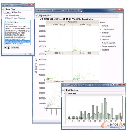 圖1 探索性數(shù)據(jù)分析