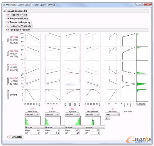 圖2 實驗設(shè)計刻畫器